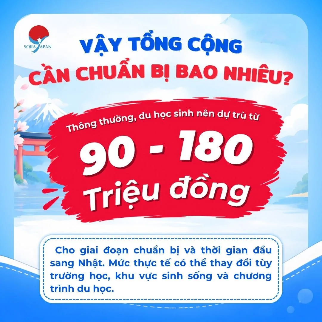 du-hoc-nhat-ban-bao-nhieu-tien