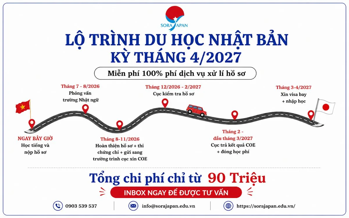 Du học Nhật Bản kỳ tháng 4/2027: Lộ trình chi tiết từ A-Z