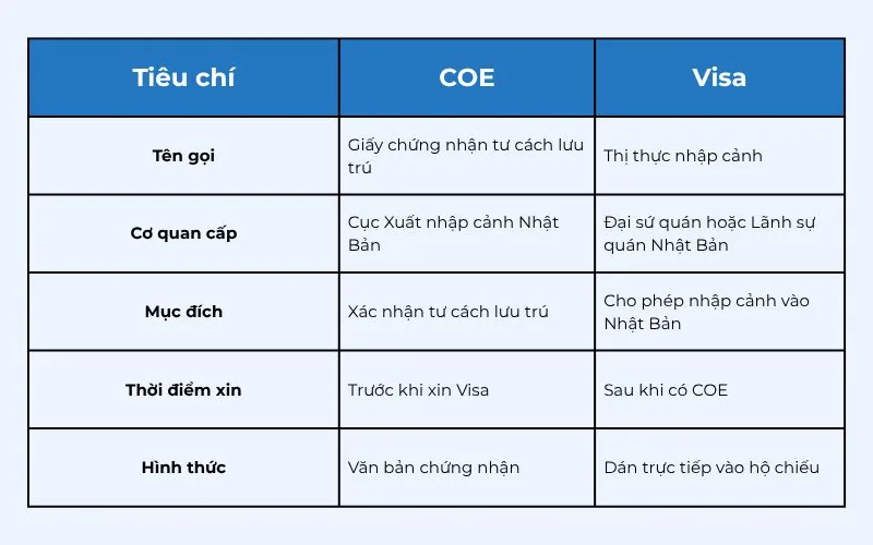 COE là gì? Phân biệt COE và Visa du học Nhật Bản chi tiết từ A-Z